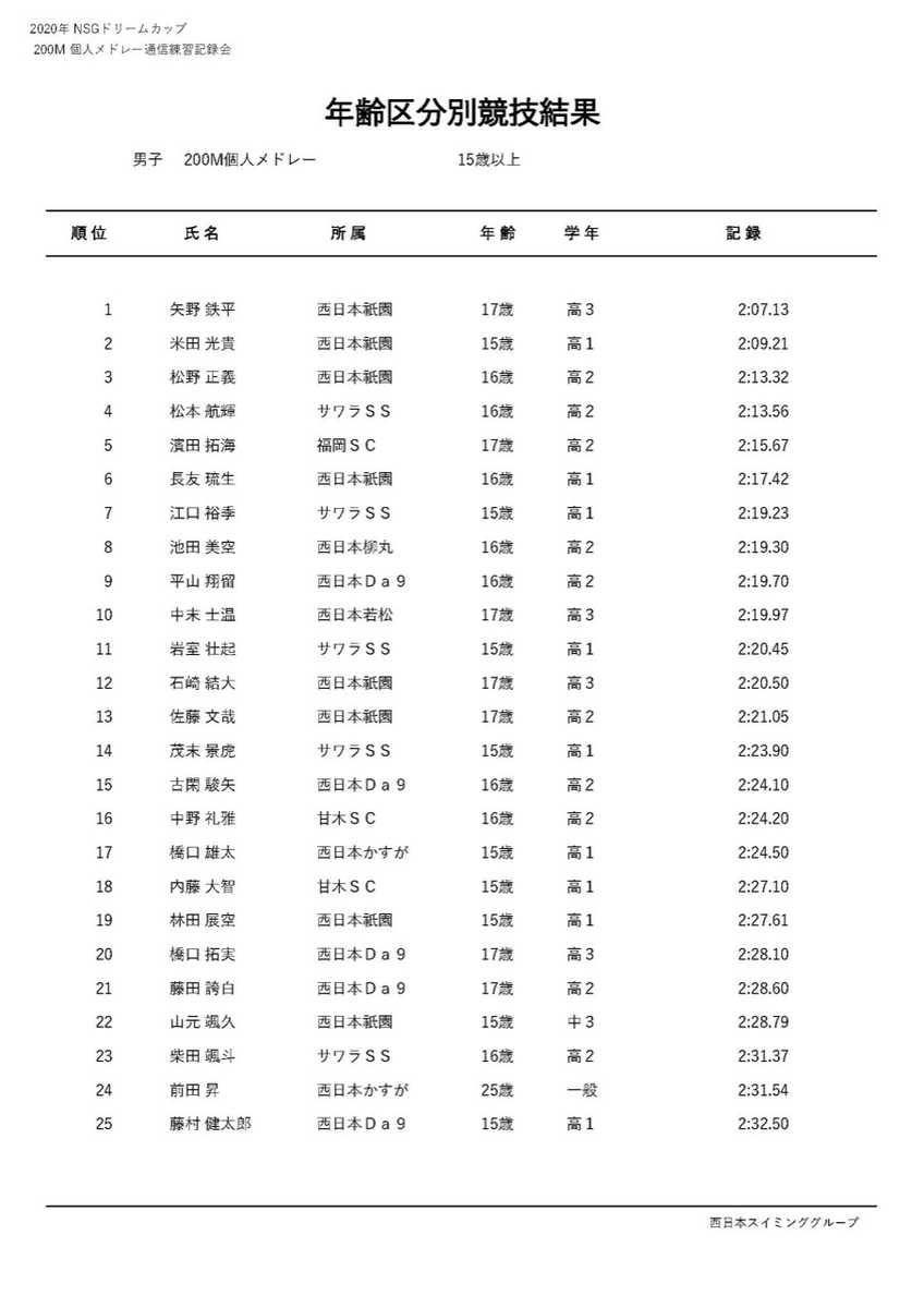 f:id:FukuokaSC:20200723215538j:plain