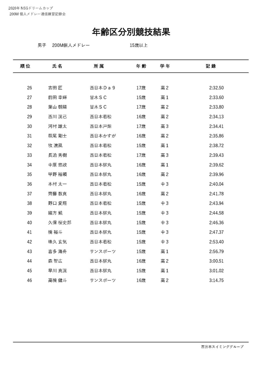 f:id:FukuokaSC:20200723215602j:plain