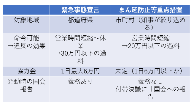 f:id:Fukurou3:20210219104411p:plain