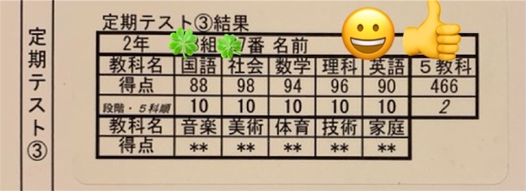 学年2位✨中学2年定期テスト③ - 🌈パルキッズ 4人の子供たち