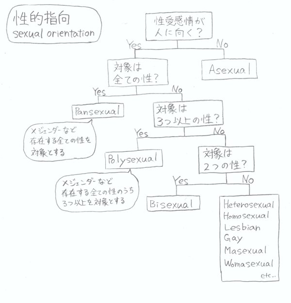 f:id:Fuminoaya:20161113165613j:plain f:id:Fuminoaya:20161113165613j:plain