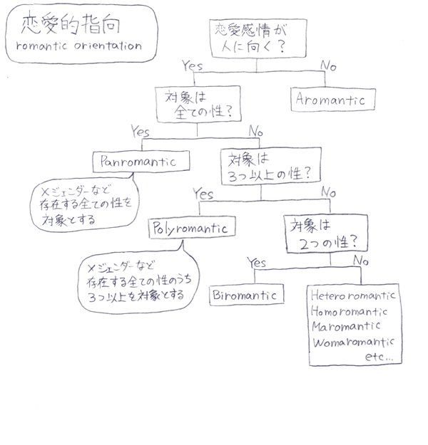 f:id:Fuminoaya:20161113165948j:plain f:id:Fuminoaya:20161113165948j:plain