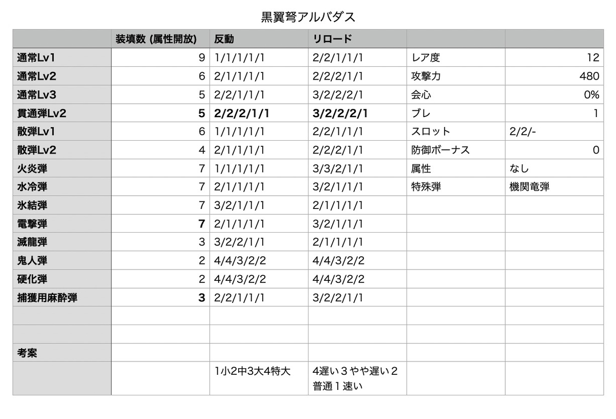 f:id:FunMu:20200721092447j:plain f:id:FunMu:20200721092447j:plain