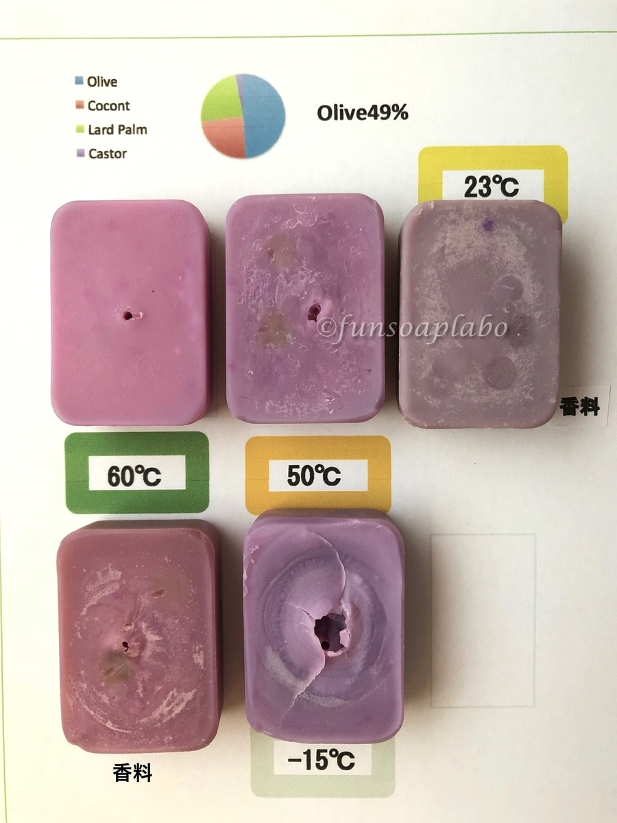 楽しい石けん作りラボ