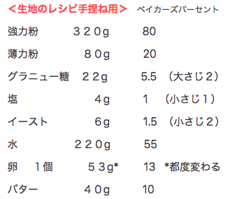 f:id:FunSoapLabo:20200420080413p:plain