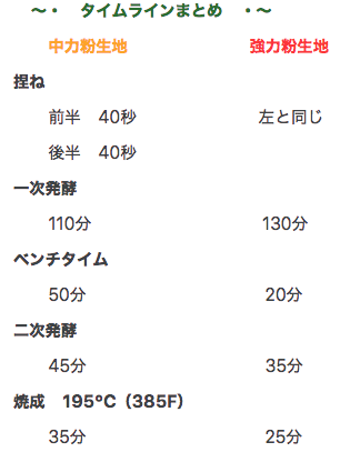 f:id:FunSoapLabo:20200916045426p:plain f:id:FunSoapLabo:20200916045426p:plain