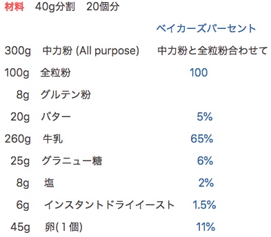 f:id:FunSoapLabo:20201001022521p:plain f:id:FunSoapLabo:20201001022521p:plain