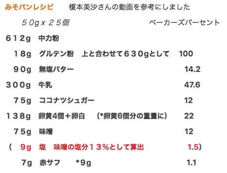 f:id:FunSoapLabo:20210424152125p:plain