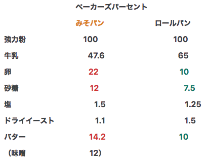 f:id:FunSoapLabo:20210424152605p:plain