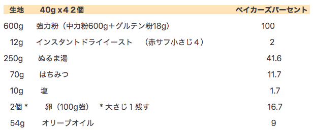 f:id:FunSoapLabo:20210518095848p:plain