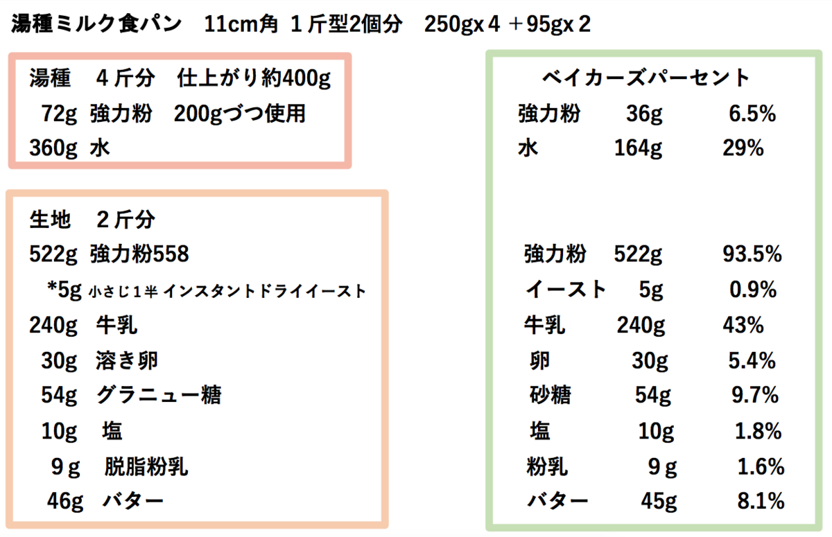 f:id:FunSoapLabo:20220105024137p:plain