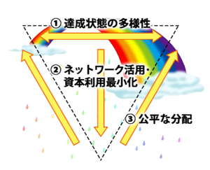 f:id:FurusatoDosouForum2015:20170510220329p:plain f:id:FurusatoDosouForum2015:20170510220329p:plain