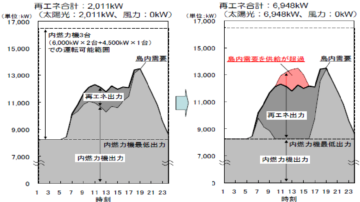 f:id:FurusatoDosouForum2015:20200701145313p:plain f:id:FurusatoDosouForum2015:20200701145313p:plain