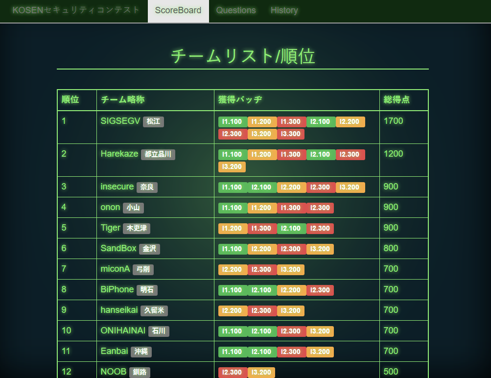 f:id:Furutsuki:20161206121411p:plain f:id:Furutsuki:20161206121411p:plain