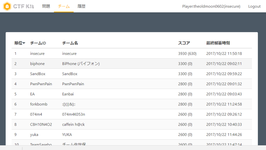 f:id:Furutsuki:20171022123605p:plain