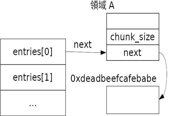 f:id:Furutsuki:20190226000119p:plain