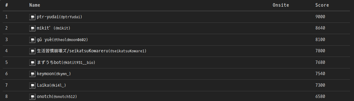 f:id:Furutsuki:20190417214536p:plain