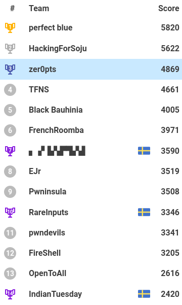 f:id:Furutsuki:20191216100158p:plain f:id:Furutsuki:20191216100158p:plain