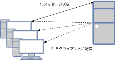 f:id:Furutsuki:20191225203742p:plain