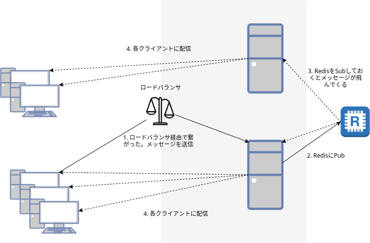 f:id:Furutsuki:20191225205054p:plain