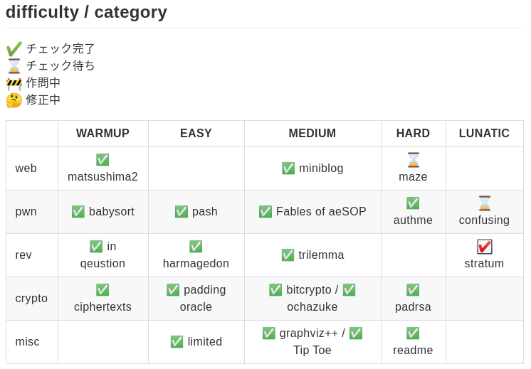f:id:Furutsuki:20200906192213p:plain