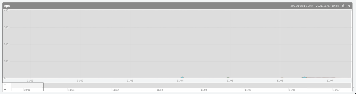 f:id:Furutsuki:20211107104433p:plain