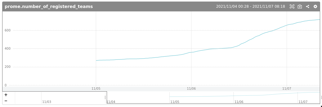 f:id:Furutsuki:20211107111557p:plain