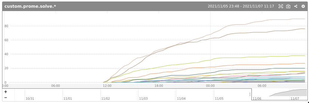 f:id:Furutsuki:20211107111902p:plain