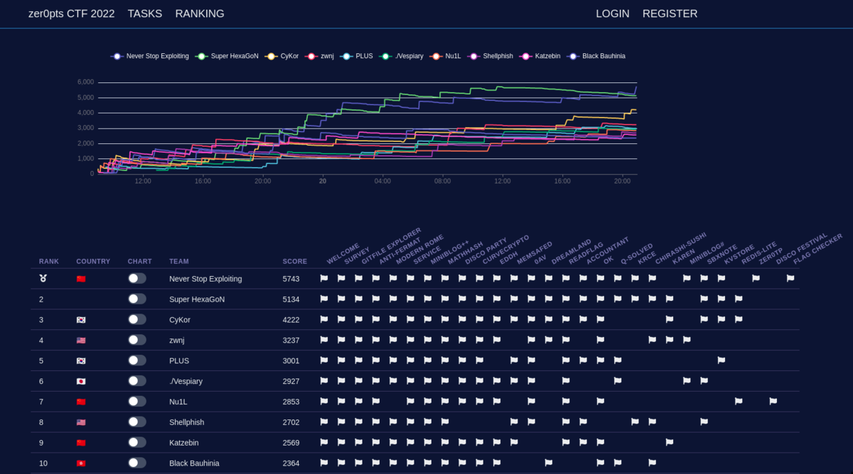 f:id:Furutsuki:20220321124528p:plain