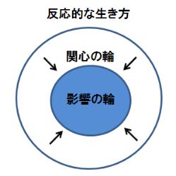 f:id:Future-strategy:20200520164830j:plain f:id:Future-strategy:20200520164830j:plain