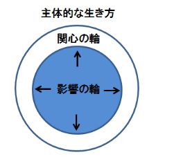 f:id:Future-strategy:20200520170228j:plain f:id:Future-strategy:20200520170228j:plain