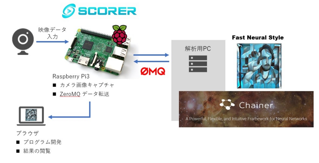 f:id:FutureStandard:20170302192410j:plain f:id:FutureStandard:20170302192410j:plain