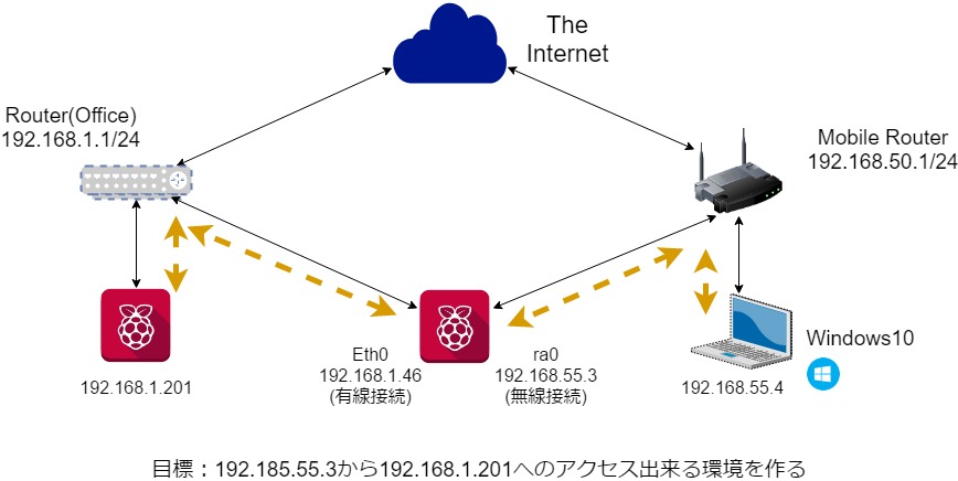 f:id:FutureStandard:20170601130330j:plain f:id:FutureStandard:20170601130330j:plain