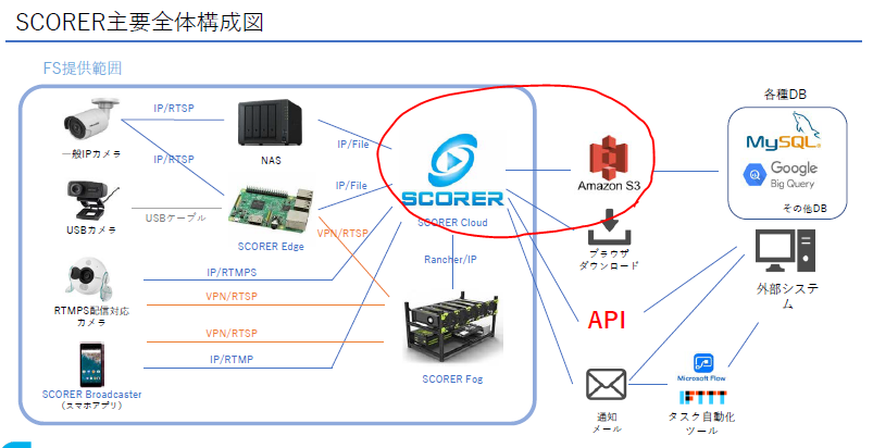 f:id:FutureStandard:20180820192329p:plain