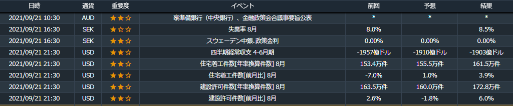 f:id:Fx_ki-to:20210921222510p:plain