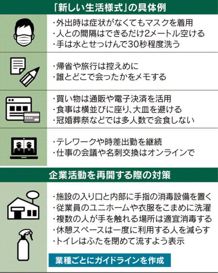 f:id:G-SELF:20200516160820j:plain f:id:G-SELF:20200516160820j:plain