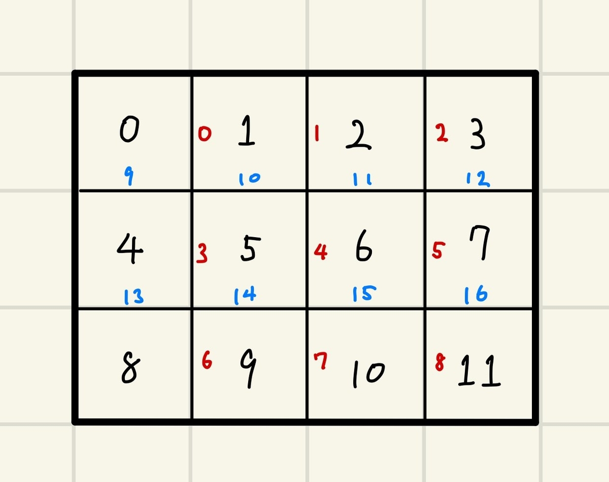 f:id:G4NP0N_kyopro:20210321074528j:plain