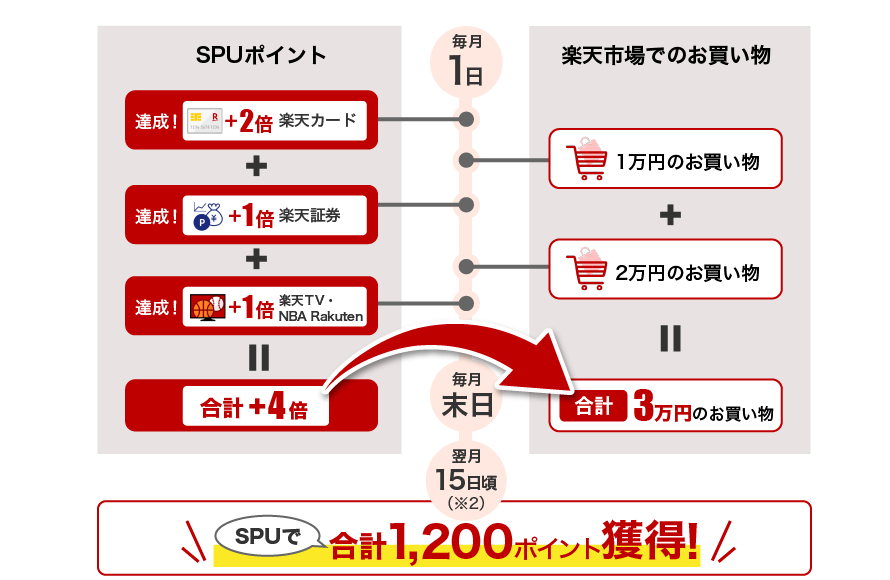 f:id:GACHIKASU:20210125182333p:plain