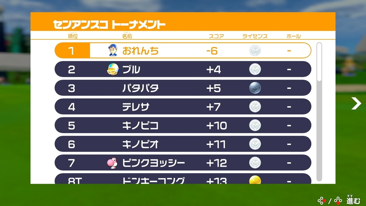 f:id:GAMEINMYHOME:20210625030631j:plain