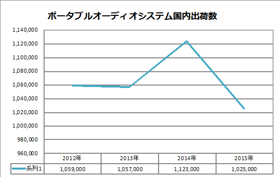 Zenfone3の音質はどうか ハイレゾ対応イヤホンは必要か考える話 Gajumaru