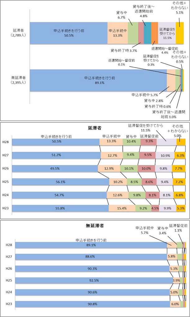 f:id:GAZIpan:20190322150147j:image