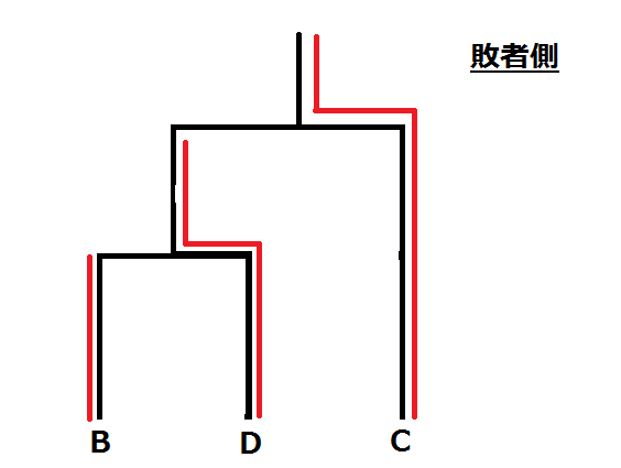f:id:GCC:20180329122101p:plain f:id:GCC:20180329122101p:plain