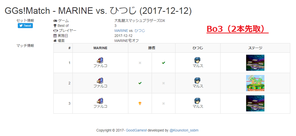 f:id:GCC:20180406162950p:plain f:id:GCC:20180406162950p:plain