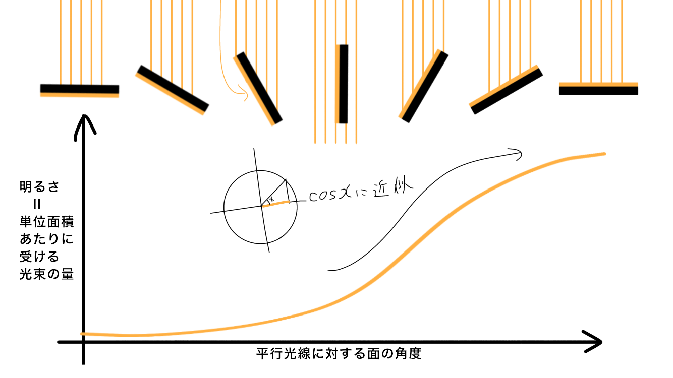 f:id:GDpass_K:20190121214951p:image f:id:GDpass_K:20190121214951p:image