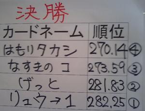 第4回リバタイ結果
