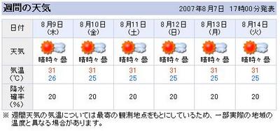 ひどい週刊予報