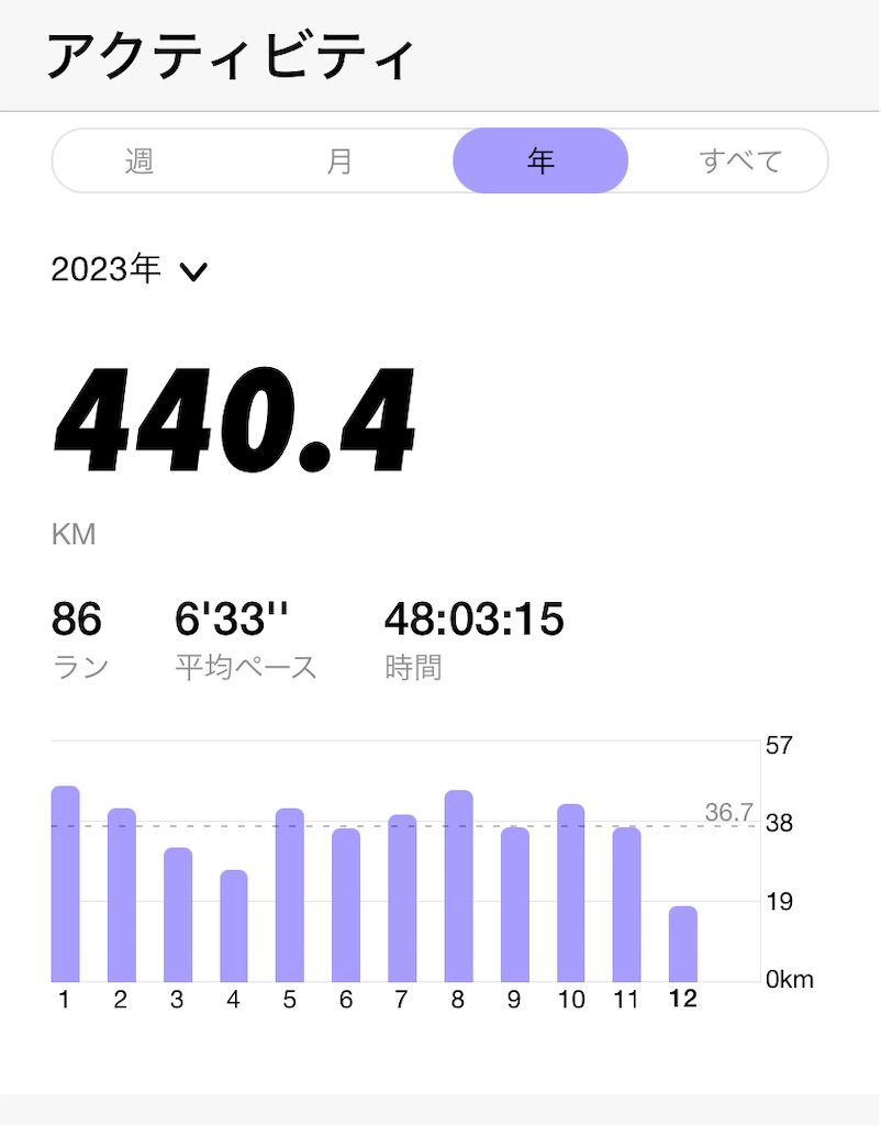 f:id:GITTAN:20240109135412j:image