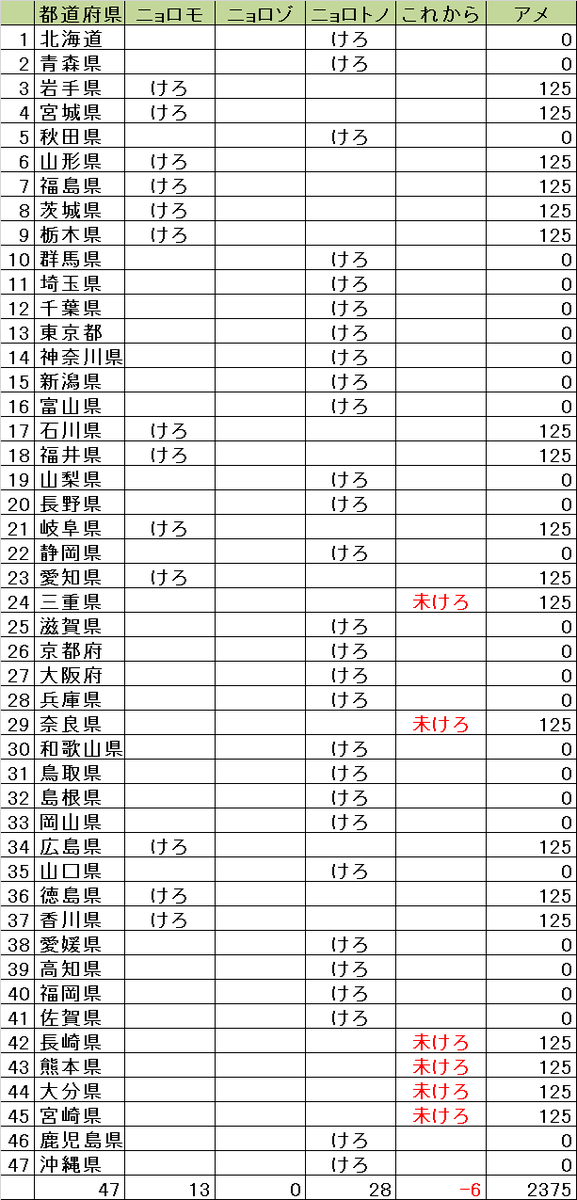 f:id:GK_GK21:20190616163428p:plain