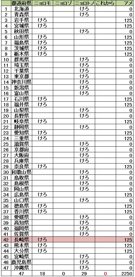 f:id:GK_GK21:20191202211342j:plain f:id:GK_GK21:20191202211342j:plain