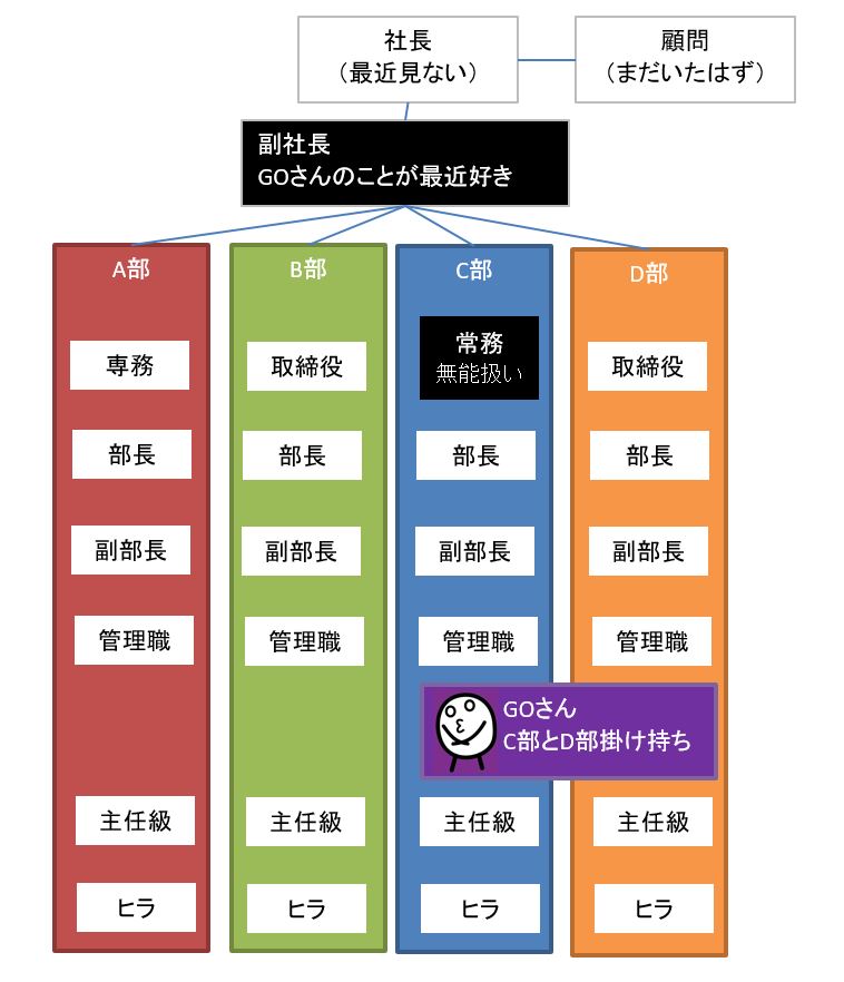 f:id:GK_GK21:20200422202529j:plain f:id:GK_GK21:20200422202529j:plain
